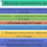 ✓ Лицей № 15 г. Мытищи - 77 место.