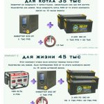 Когда отключили свет